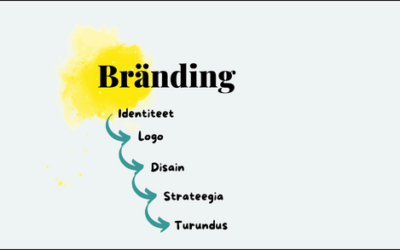 Mis on arhetüübid ja kuidas neid brändingus ära kasutada?